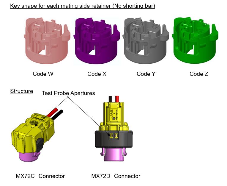 MX72C / D Series, Key shape for each mating side retainer (No shorting bar) and Structure