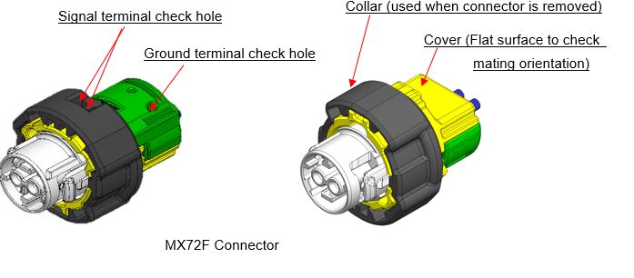MX72F Series Structure