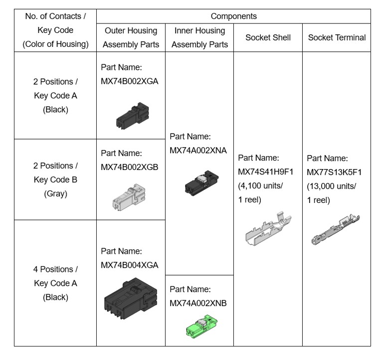 MX74 Socket