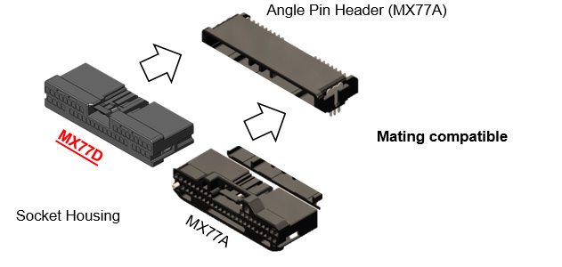 Compatibility with MX77A