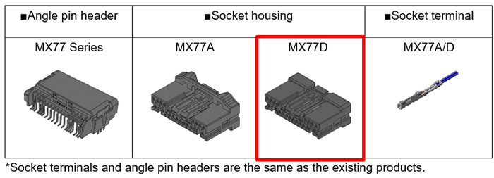 MX77D Variations