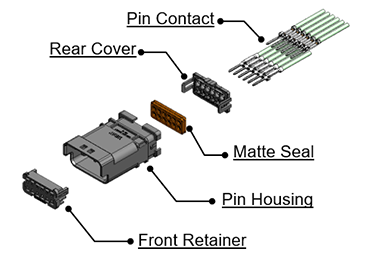 components of In-line pin connector
