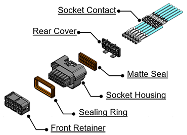 components of socket connector