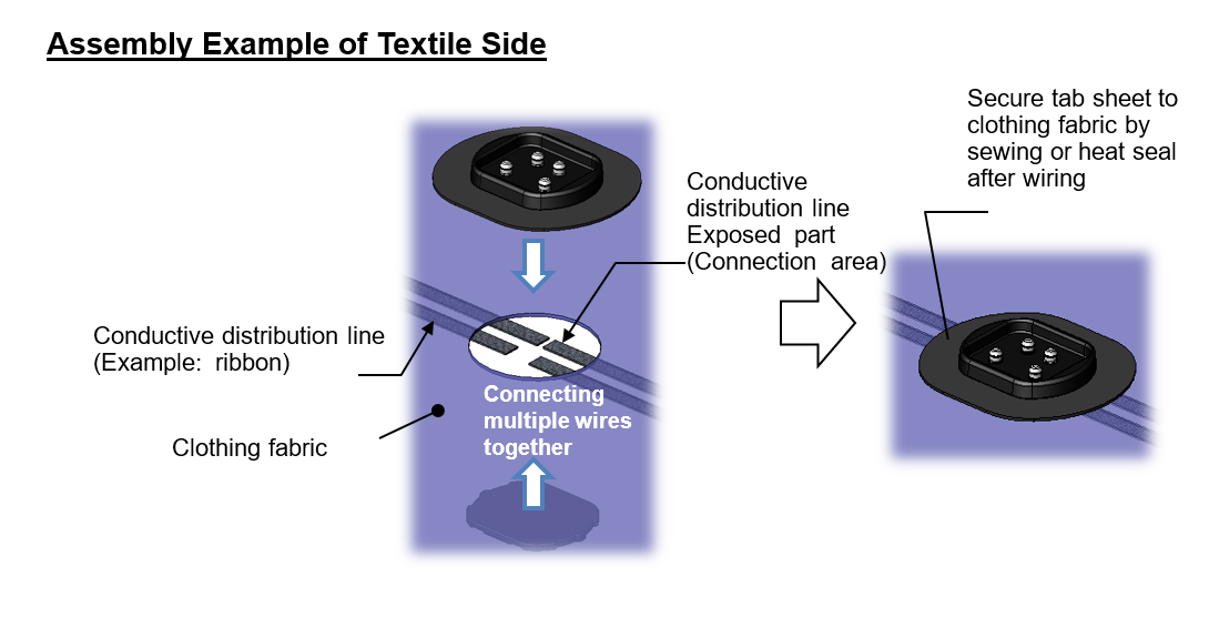 Assembly Example of Textile Side of RK01 series