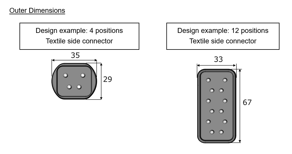 Outer Dimensions of RK01 series