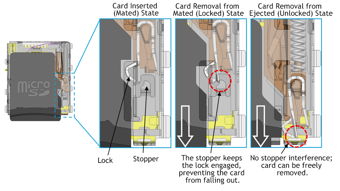Explanation of Mechanical Lock Mechanism