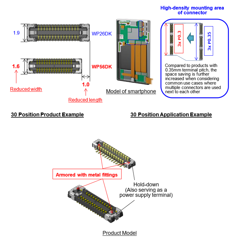 WP56DK Series Product Example