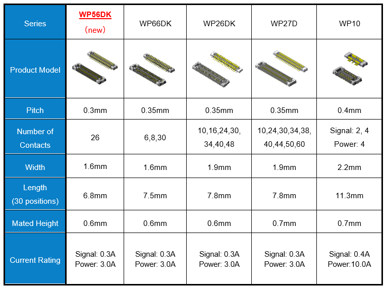 WP56DK Series Variation