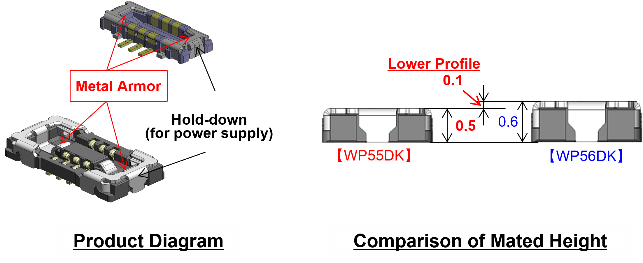 WP55DK Series Board-to-board (FPC) Connector