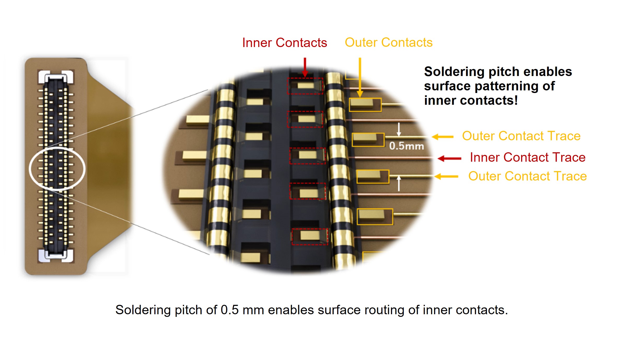 WP86SD Series Board-to-board (FPC) Connector