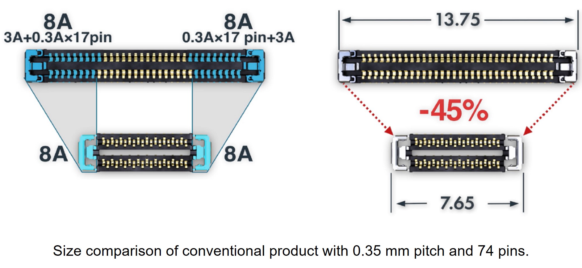 WP86SD Series Board-to-board (FPC) Connector