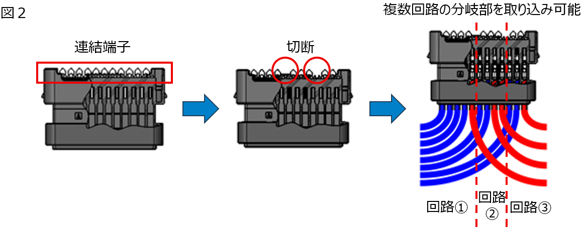 図2 分岐ハーネスを製作可能