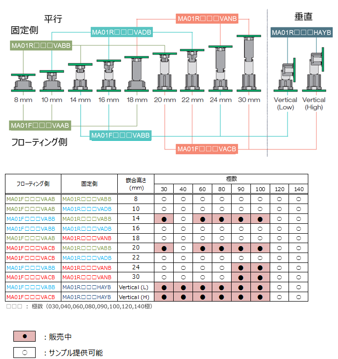 MA01シリーズバリエーション