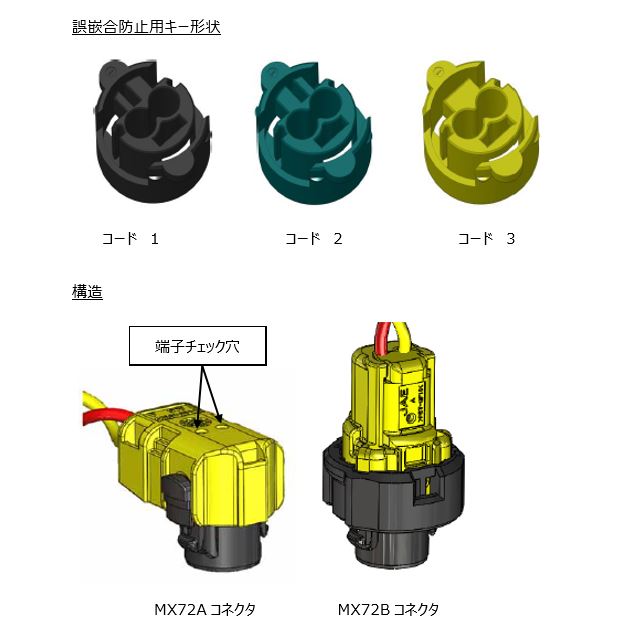 誤嵌合防止用キー形状、構造図