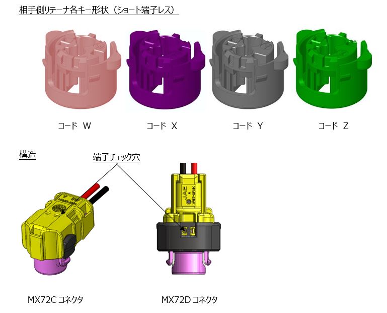 車載エアバッグ用ショート端子レスタイプのスクイブコネクタMX72C/DシリーズMの相手側リテーナ各キー形状と構造