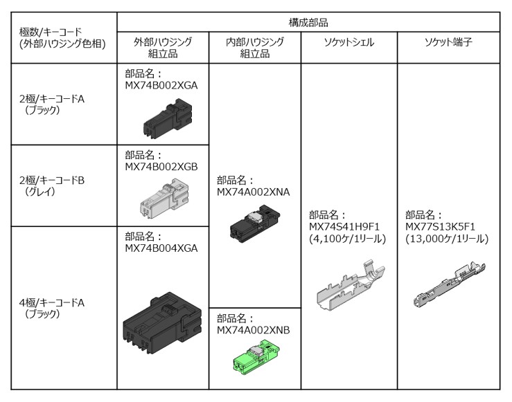 MX74シリーズソケット