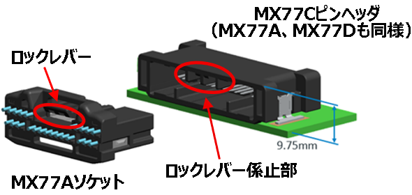 標準嵌合タイプ