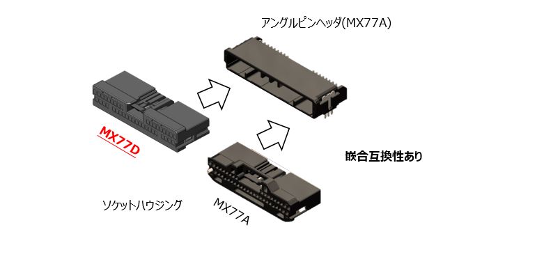 MX77Aとの互換性