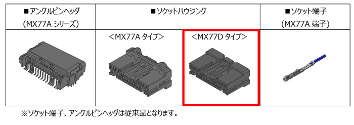 MX77Dバリエーション