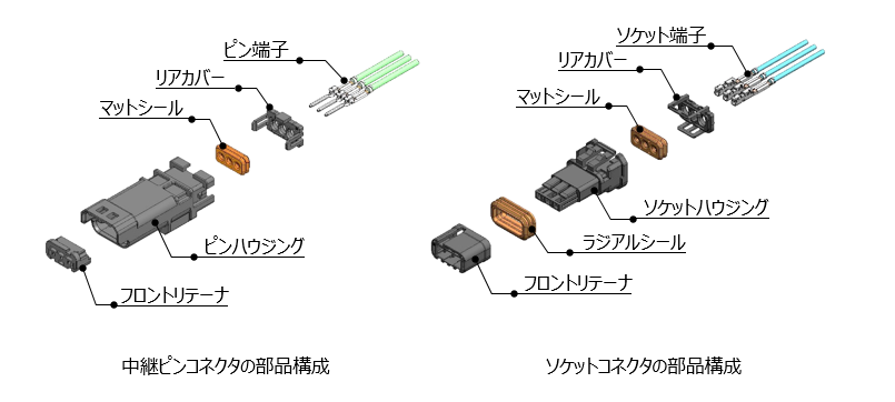 MX80材料と仕上げ