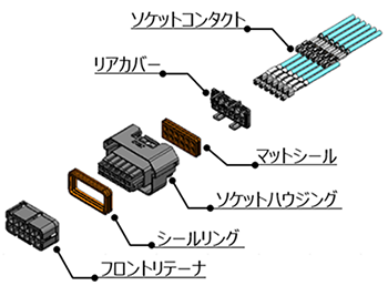 ソケットコネクタの構成部品
