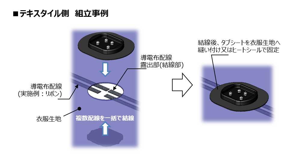 Assembly Example of Textile Side of RK01 series