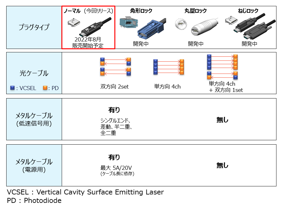 RP04シリーズバリエーション