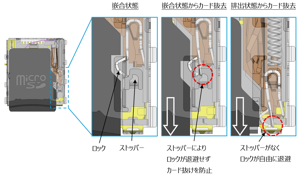 メカニカルロック機構の説明