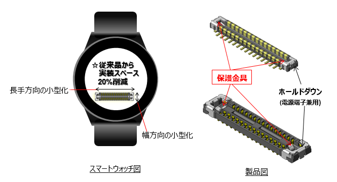 WP66DKスマートウォッチ図