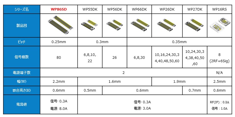 FPC接続用コネクタ WP86SDシリーズ