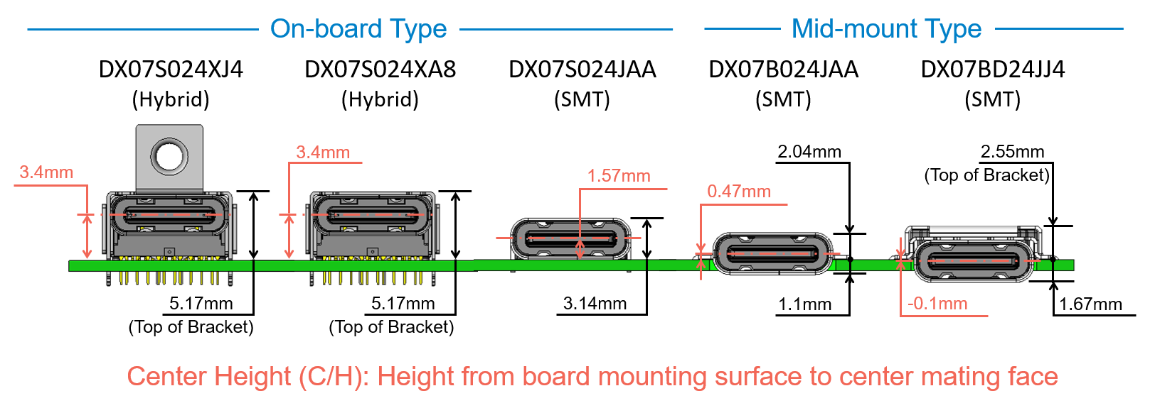 connector usb4