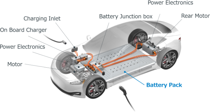 Image of packaging for E-Mobility product
