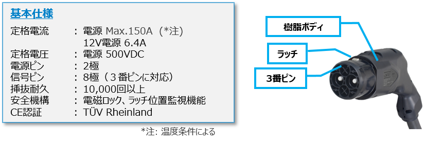 EV充電プラグ
