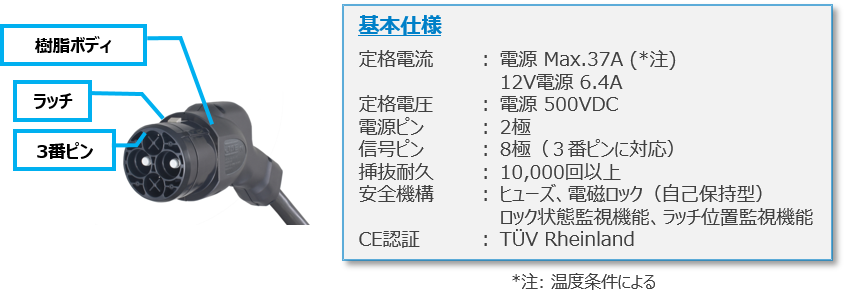 EV充電プラグ