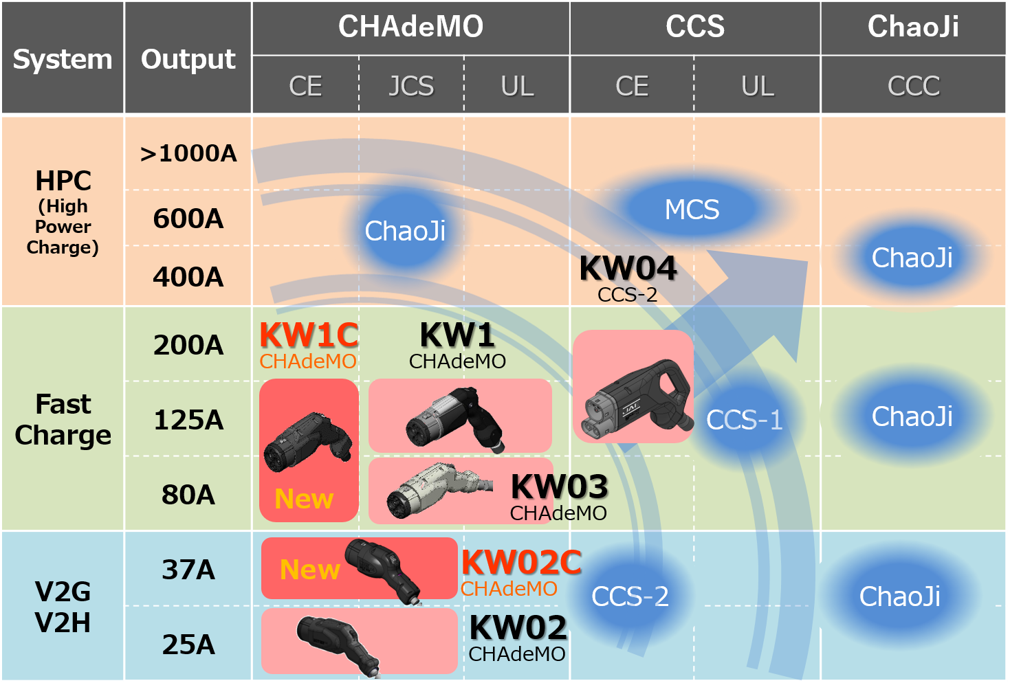 EV_Charging_Connectors