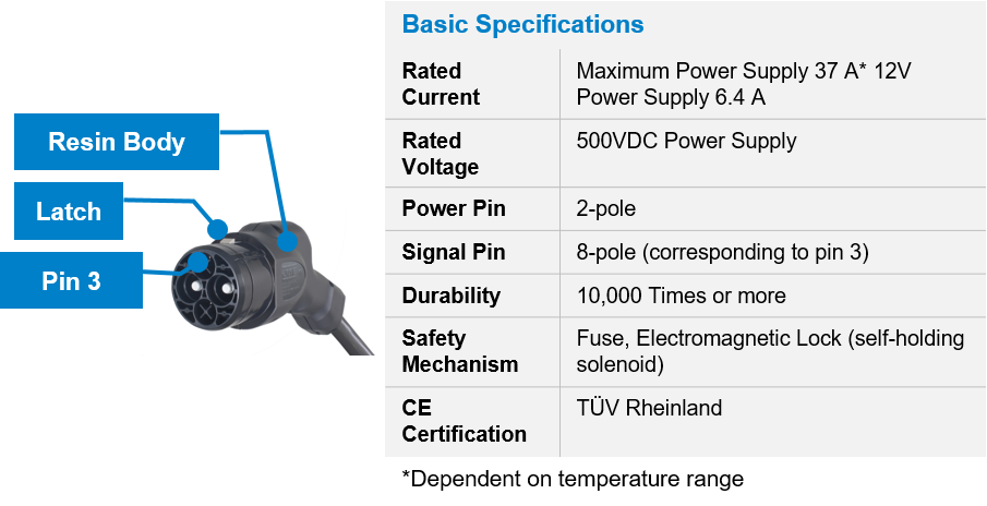 EV charging connector