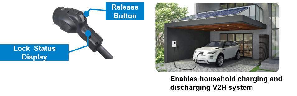 EV charging connector