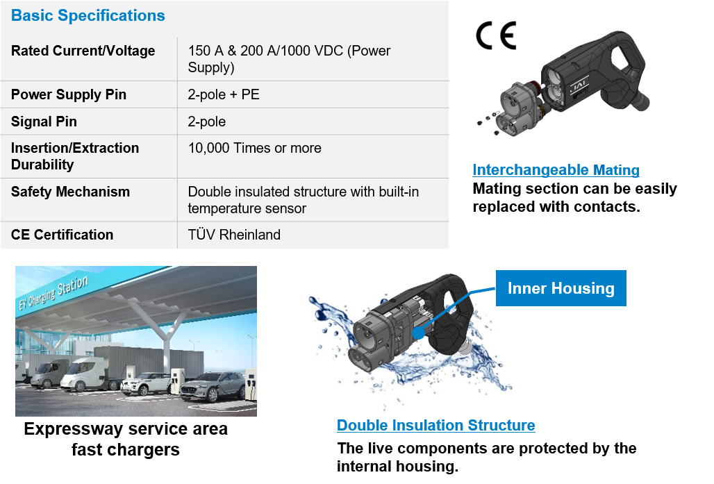 EV_Charging_Connectors
