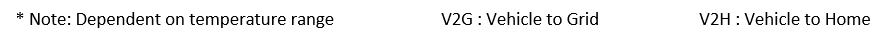 EV_Charging_Connectors