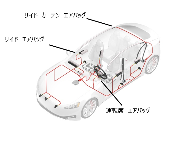 車室内には運転席エアバック、サイドエアバック、サイドカーテンエアバックがある