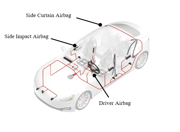 connector airbag automotive