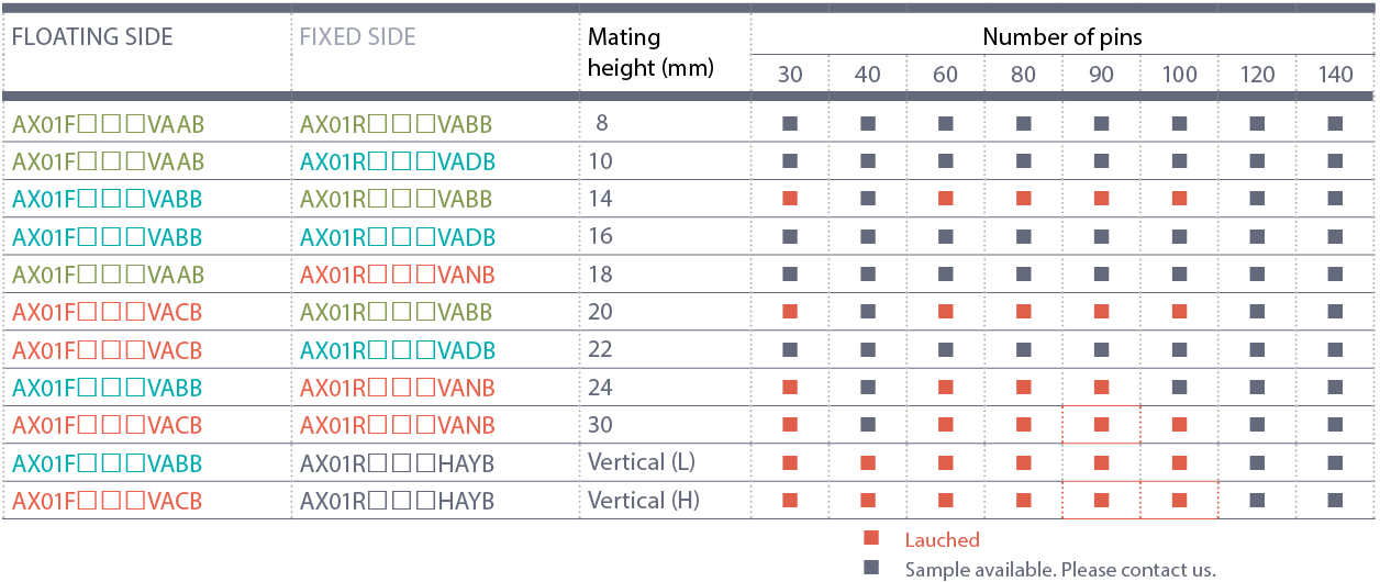 Variations List and Floating amount list image of AX01 Series