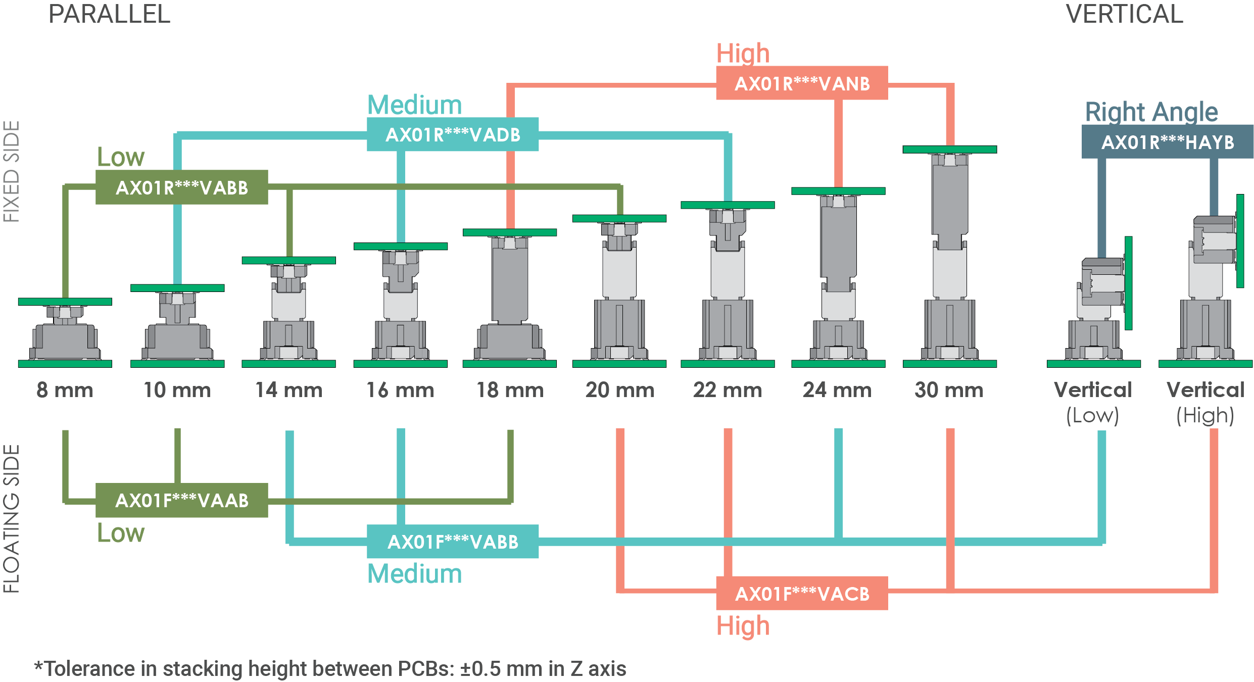 Variations image of AX01 Series