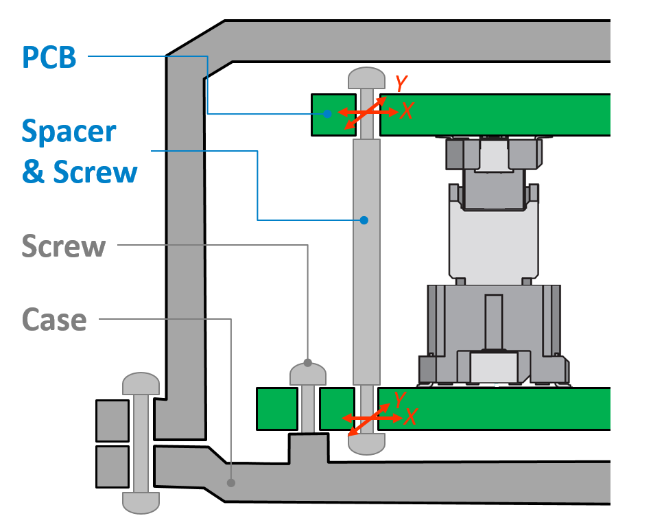 Robot automatic assembly