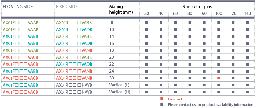Variations List and Floating amount list image of AX01 Series