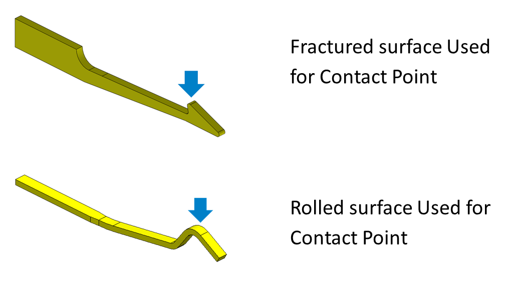 Roll surface contact