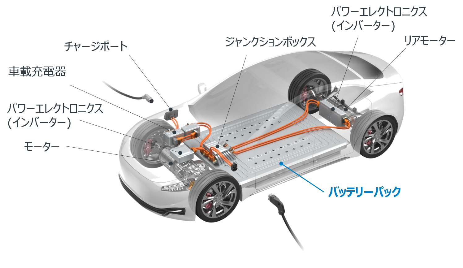 electronic vehicle structure