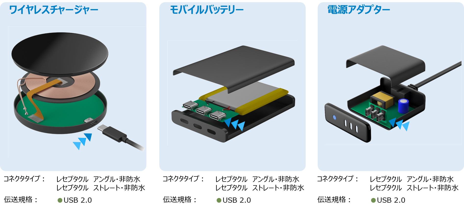 usb type-c コネクタ
