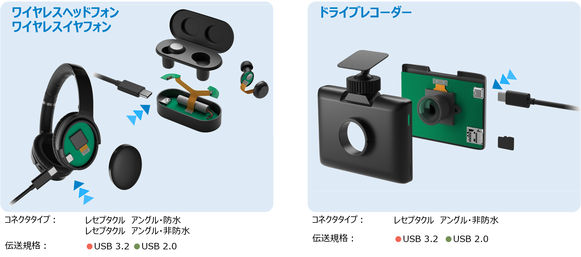 usb type-c コネクタ
