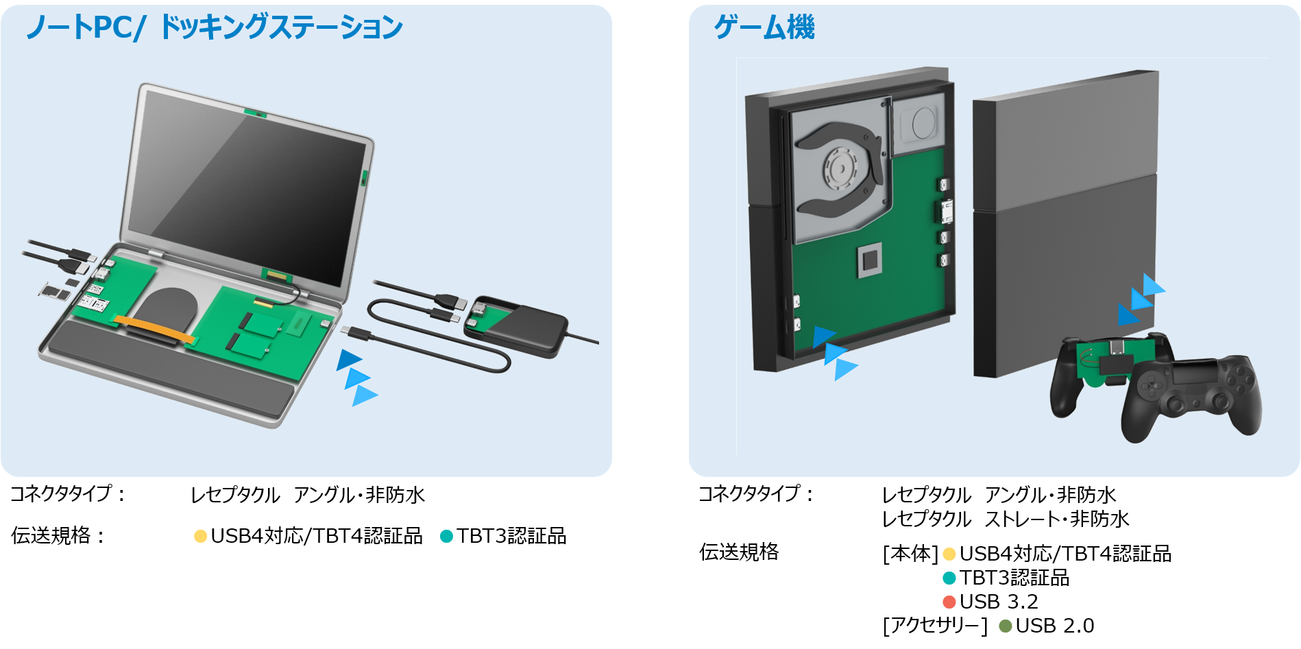 usb type-c コネクタ